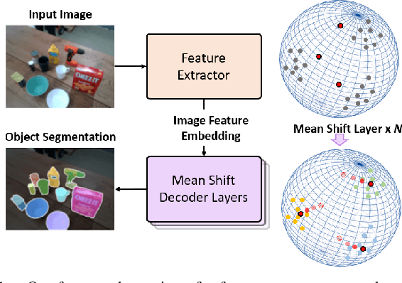 Figure 1 for Mean Shift Mask Transformer for Unseen Object Instance Segmentation