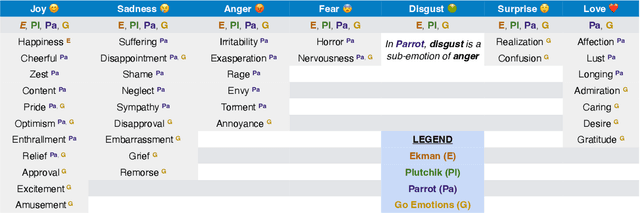 Figure 4 for Reinforcing Stereotypes of Anger: Emotion AI on African American Vernacular English