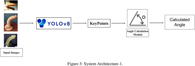 Figure 4 for AI enhanced diagnosis of Peyronies disease a novel approach using Computer Vision