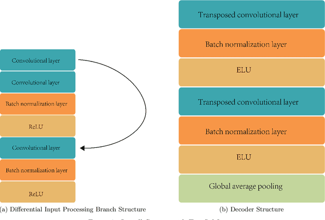 Figure 3 for RF-BayesPhysNet: A Bayesian rPPG Uncertainty Estimation Method for Complex Scenarios