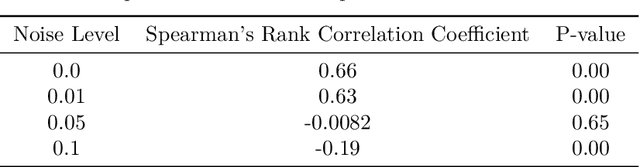 Figure 4 for RF-BayesPhysNet: A Bayesian rPPG Uncertainty Estimation Method for Complex Scenarios