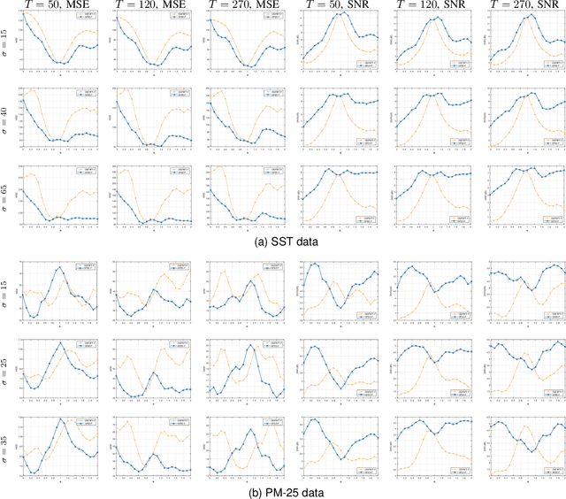 Figure 4 for Graph Chirp Signal and Graph Fractional Vertex-Frequency Energy Distribution