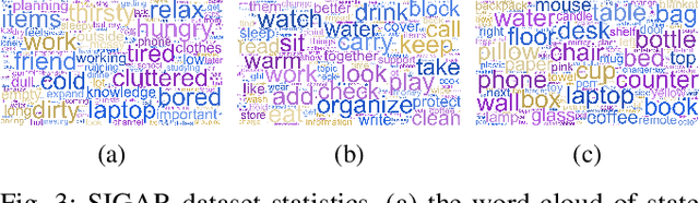 Figure 3 for Beyond Object Categories: Multi-Attribute Reference Understanding for Visual Grounding