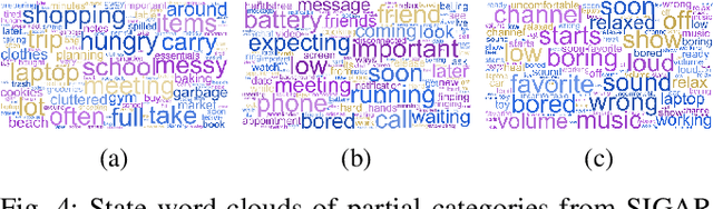 Figure 4 for Beyond Object Categories: Multi-Attribute Reference Understanding for Visual Grounding