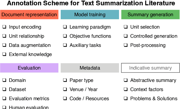Figure 1 for TL;DR Progress: Multi-faceted Literature Exploration in Text Summarization