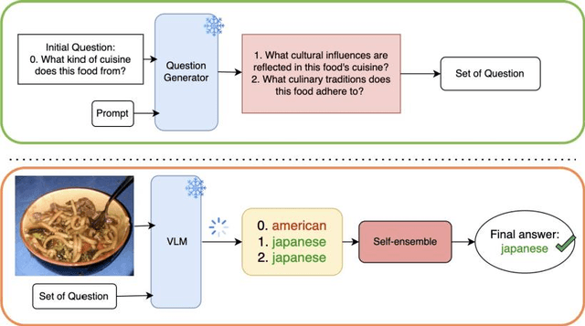 Figure 4 for Improving Generalization in Visual Reasoning via Self-Ensemble