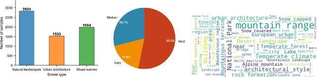Figure 3 for Disrupting Hierarchical Reasoning: Adversarial Protection for Geographic Privacy in Multimodal Reasoning Models