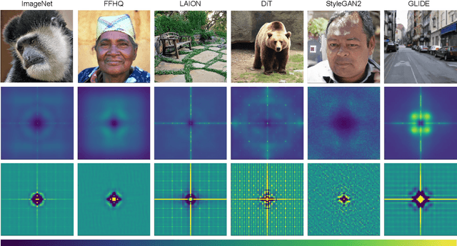 Figure 2 for Intriguing properties of synthetic images: from generative adversarial networks to diffusion models
