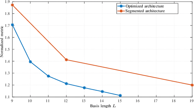Figure 2 for Current-Steering DAC Architecture Design for Amplitude Mismatch Error Minimization
