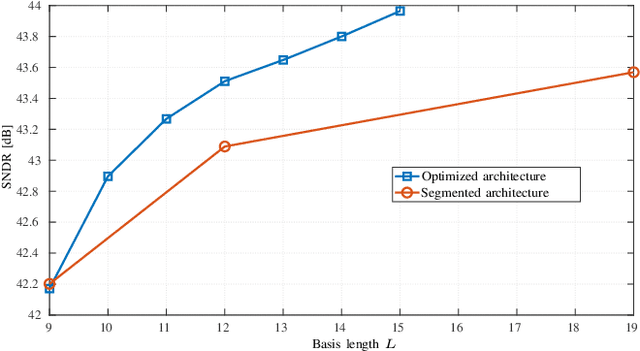 Figure 3 for Current-Steering DAC Architecture Design for Amplitude Mismatch Error Minimization