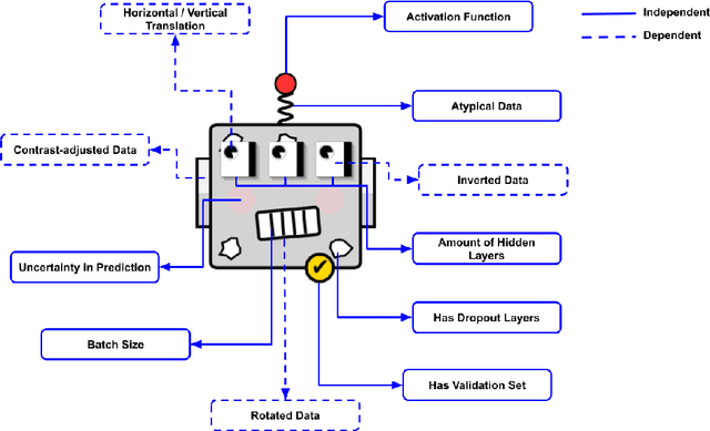Figure 3 for AI-Spectra: A Visual Dashboard for Model Multiplicity to Enhance Informed and Transparent Decision-Making