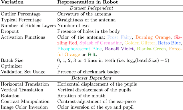 Figure 2 for AI-Spectra: A Visual Dashboard for Model Multiplicity to Enhance Informed and Transparent Decision-Making