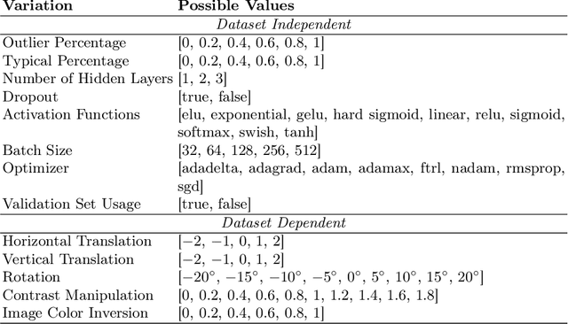 Figure 4 for AI-Spectra: A Visual Dashboard for Model Multiplicity to Enhance Informed and Transparent Decision-Making