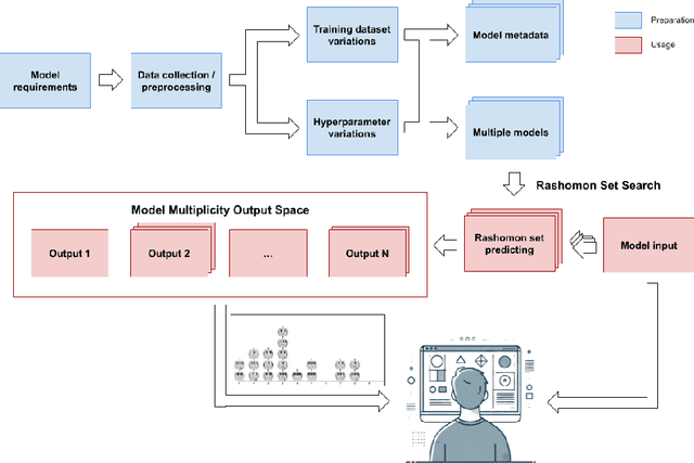 Figure 1 for AI-Spectra: A Visual Dashboard for Model Multiplicity to Enhance Informed and Transparent Decision-Making