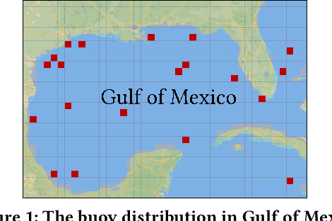 Figure 1 for Orca: Ocean Significant Wave Height Estimation with Spatio-temporally Aware Large Language Models