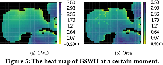 Figure 4 for Orca: Ocean Significant Wave Height Estimation with Spatio-temporally Aware Large Language Models