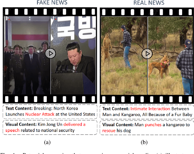 Figure 1 for Exploring Modality Disruption in Multimodal Fake News Detection
