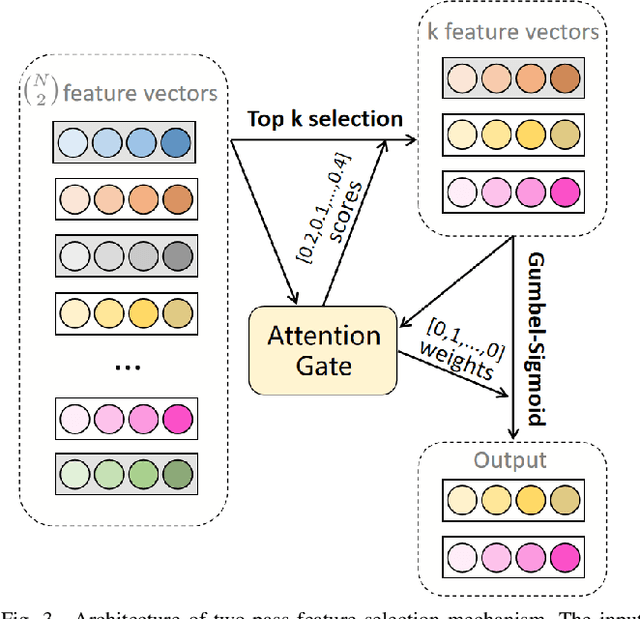 Figure 3 for Exploring Modality Disruption in Multimodal Fake News Detection