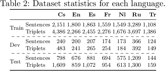 Figure 3 for Few-shot Cross-lingual Aspect-Based Sentiment Analysis with Sequence-to-Sequence Models