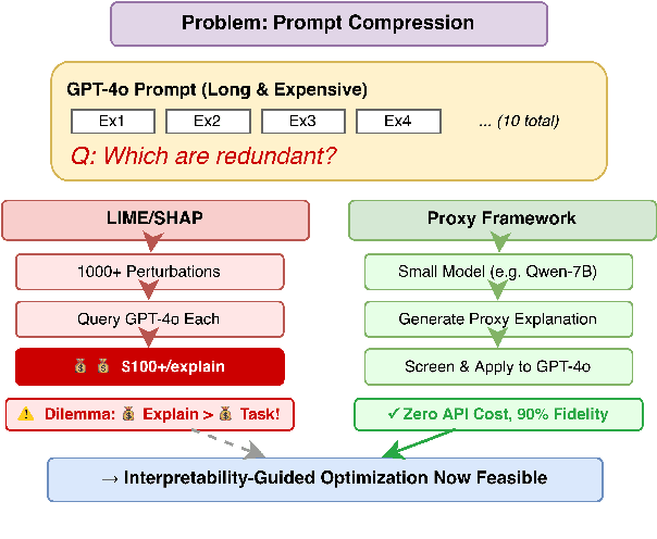 Figure 1 for Towards Budget-Friendly Model-Agnostic Explanation Generation for Large Language Models