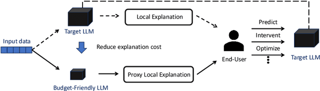 Figure 3 for Towards Budget-Friendly Model-Agnostic Explanation Generation for Large Language Models