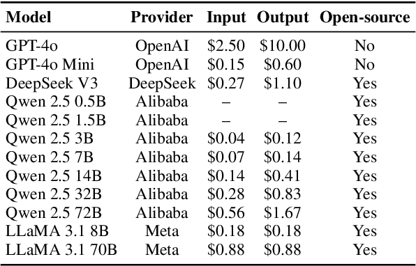 Figure 2 for Towards Budget-Friendly Model-Agnostic Explanation Generation for Large Language Models