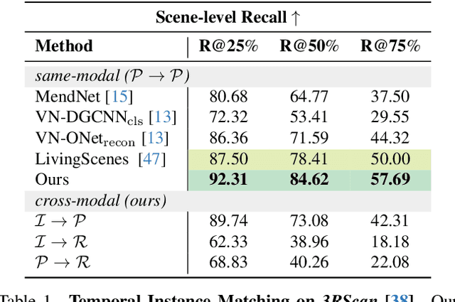 Figure 2 for CrossOver: 3D Scene Cross-Modal Alignment