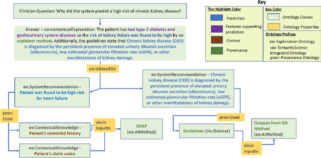 Figure 2 for Informing clinical assessment by contextualizing post-hoc explanations of risk prediction models in type-2 diabetes