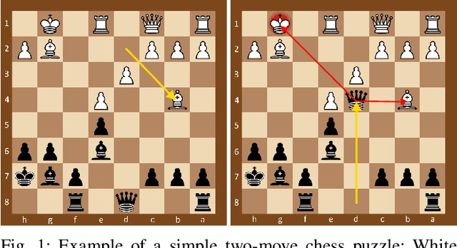 Figure 1 for Predicting Chess Puzzle Difficulty with Transformers
