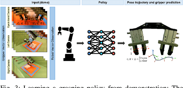 Figure 3 for ChicGrasp: Imitation-Learning based Customized Dual-Jaw Gripper Control for Delicate, Irregular Bio-products Manipulation