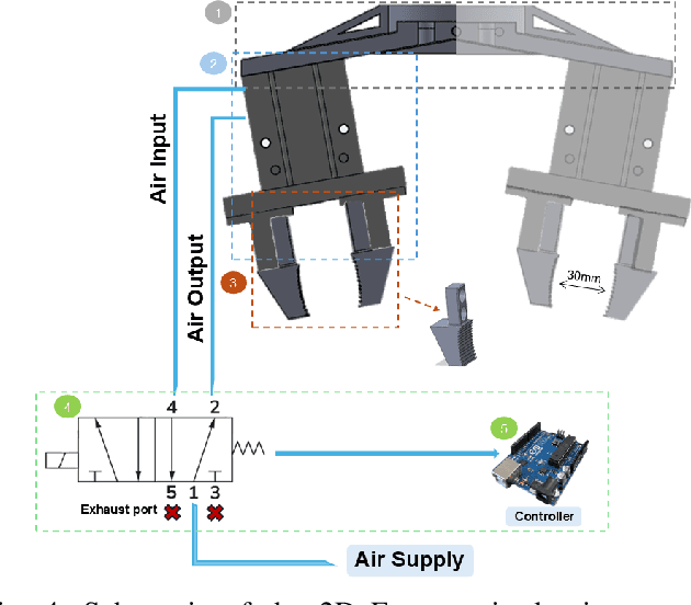 Figure 4 for ChicGrasp: Imitation-Learning based Customized Dual-Jaw Gripper Control for Delicate, Irregular Bio-products Manipulation