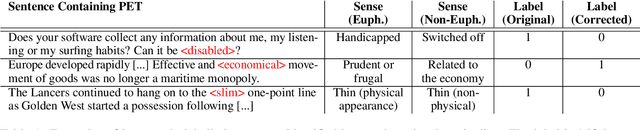 Figure 1 for EUREKA: EUphemism Recognition Enhanced through Knn-based methods and Augmentation