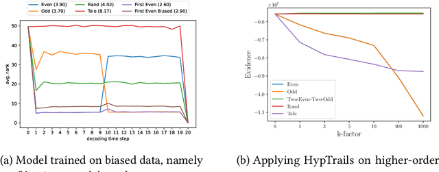 Figure 4 for Higher-Order DeepTrails: Unified Approach to *Trails