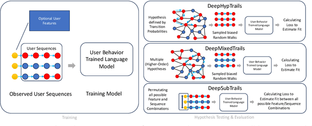 Figure 1 for Higher-Order DeepTrails: Unified Approach to *Trails