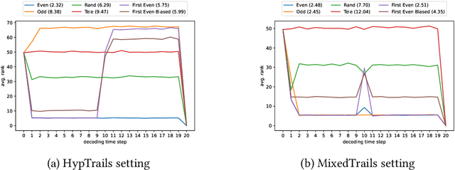 Figure 2 for Higher-Order DeepTrails: Unified Approach to *Trails