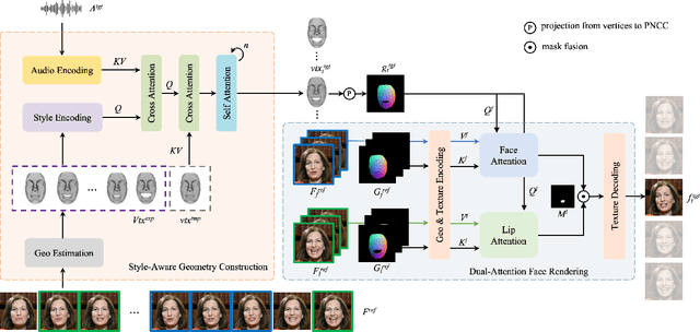 Figure 2 for PersonaTalk: Bring Attention to Your Persona in Visual Dubbing