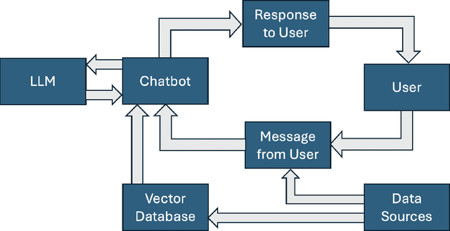 Figure 3 for Cognition is All You Need -- The Next Layer of AI Above Large Language Models