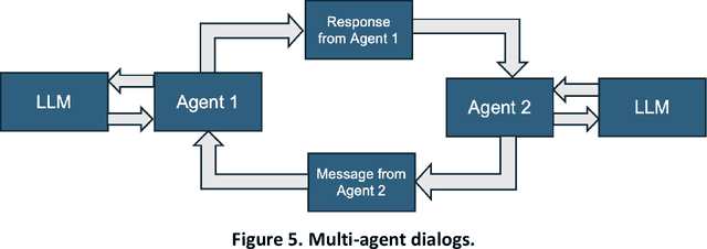 Figure 4 for Cognition is All You Need -- The Next Layer of AI Above Large Language Models