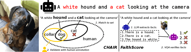 Figure 1 for Does Object Grounding Really Reduce Hallucination of Large Vision-Language Models?