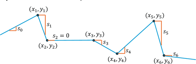 Figure 2 for SQL4NN: Validation and expressive querying of models as data