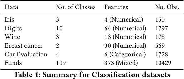 Figure 1 for Quantifying Outlierness of Funds from their Categories using Supervised Similarity