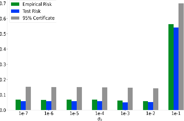 Figure 1 for PAC-Bayesian Generalization Bounds for Adversarial Generative Models