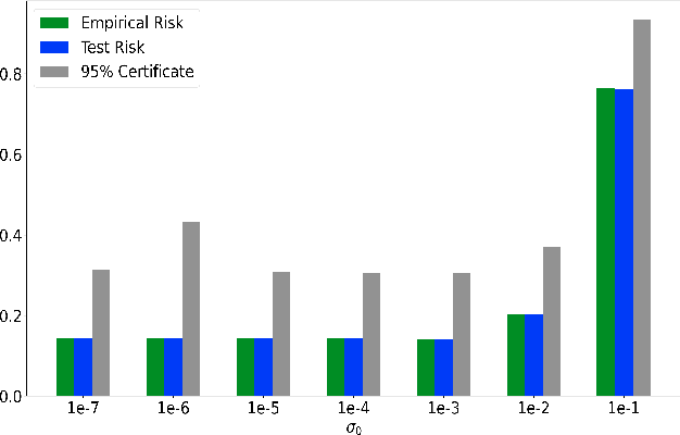 Figure 2 for PAC-Bayesian Generalization Bounds for Adversarial Generative Models
