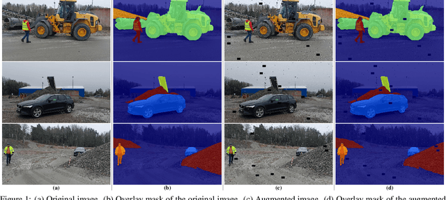 Figure 2 for ConstScene: Dataset and Model for Advancing Robust Semantic Segmentation in Construction Environments