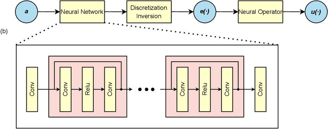 Figure 1 for Fourier Neural Operators for Arbitrary Resolution Climate Data Downscaling