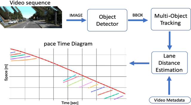 Figure 3 for Model-based traffic state estimation for link traffic using moving cameras