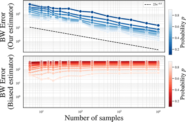 Figure 4 for Optimal Transport with Heterogeneously Missing Data