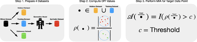 Figure 4 for Data Plagiarism Index: Characterizing the Privacy Risk of Data-Copying in Tabular Generative Models