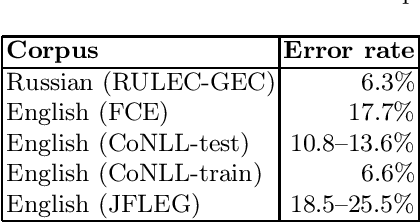 Figure 1 for A Language Model for Grammatical Error Correction in L2 Russian