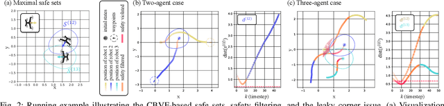 Figure 2 for Resolving Conflicting Constraints in Multi-Agent Reinforcement Learning with Layered Safety